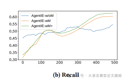 AgentRE：用智能体框架提升知识图谱构建效果，重点是开源！-AI.x社区