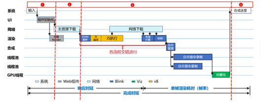 基于Web组件的H5页面切换类点击操作响应时延问题分析思路&案例-鸿蒙开发者社区