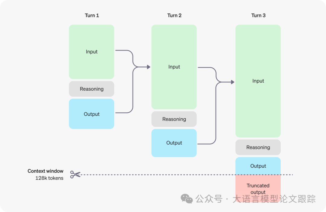 OpenAI发布新模型：o1系列模型，更像理科生的模型-AI.x社区