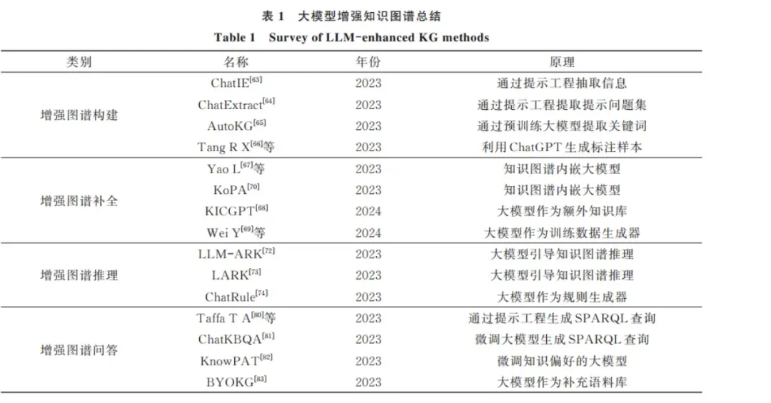 知识图谱与大模型的深度结合策略剖析-AI.x社区