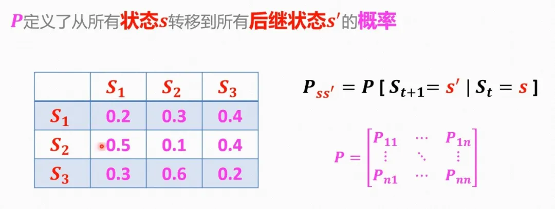 一文彻底搞懂大模型 - 隐马尔可夫模型（HMM）-AI.x社区