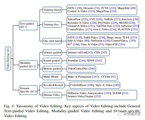 超全两万字长文详解视频扩散模型的最新进展-AI.x社区