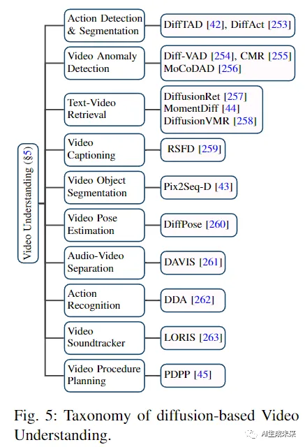 超全两万字长文详解视频扩散模型的最新进展-AI.x社区