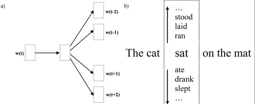 一文彻底搞懂Embedding - Word2Vec（Skip-Gram和CBOW）-AI.x社区