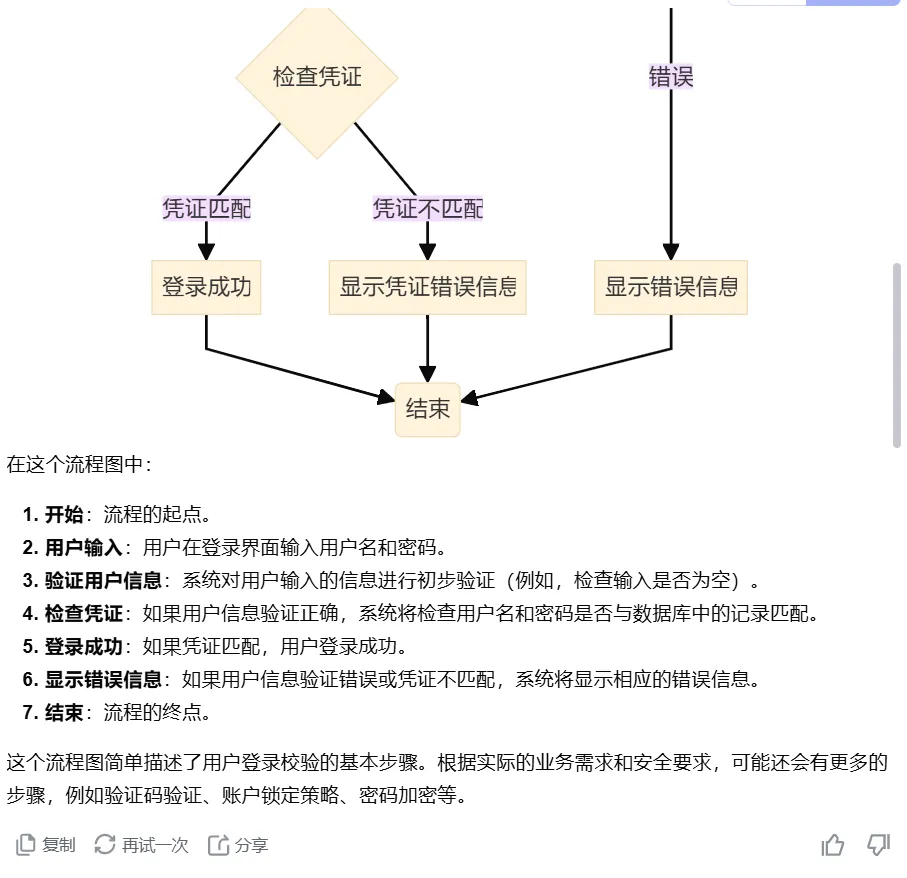 Kimi 绘图大总结，估计 80% 的人都没试过！-AI.x社区