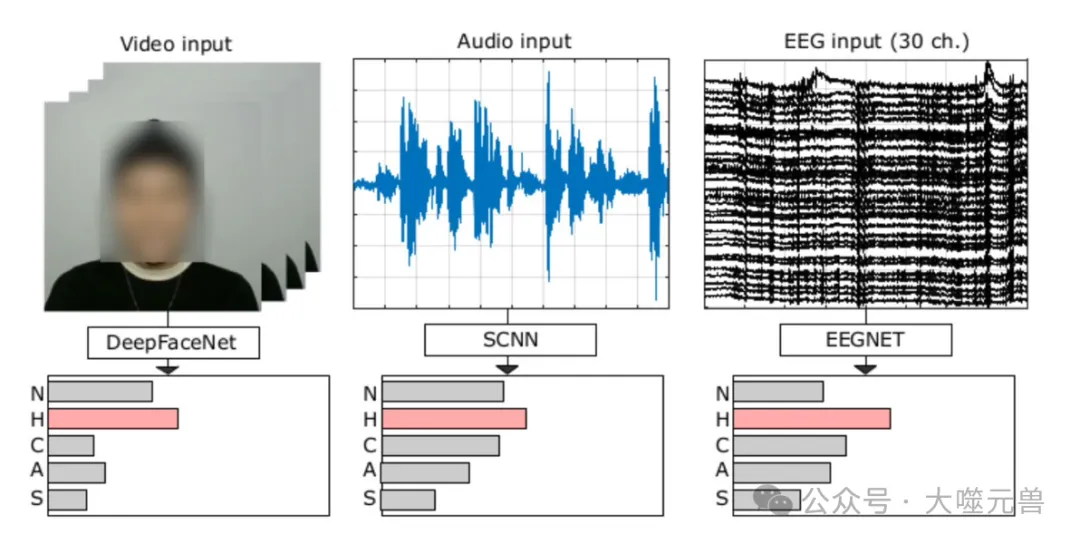 自然（Nature）科学数据子刊：用于对话情境中情绪识别的 EEG-音频-视频数据集的创新应用-AI.x社区