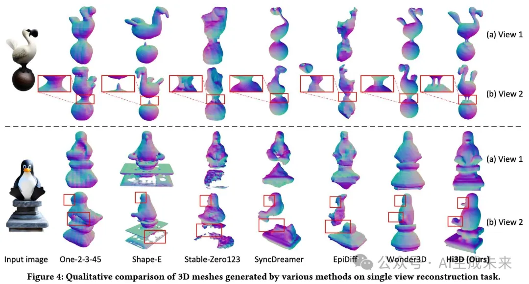 ACM MM24 | Hi3D: 3D生成领域再突破！新视角生成和高分辨率生成双SOTA(复旦&智象等)-AI.x社区