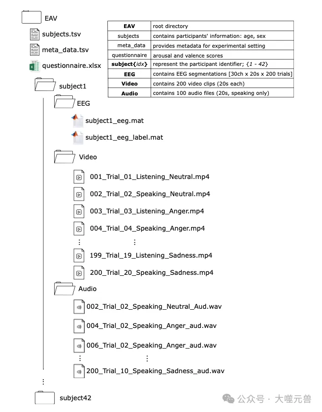 自然（Nature）科学数据子刊：用于对话情境中情绪识别的 EEG-音频-视频数据集的创新应用-AI.x社区