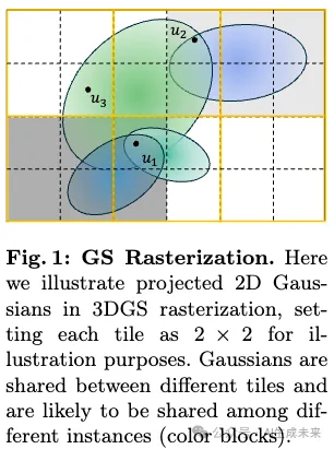 ECCV`24 | 比现有方法快50倍！新加坡国立开源FlashSplat：简单&全局最优3D-GS分割求解器-AI.x社区