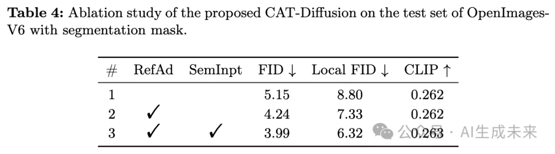 ECCV`24 | 高保真目标修复新SOTA！复旦&智象开源CAT-Diffusion，语义视觉双一致-AI.x社区