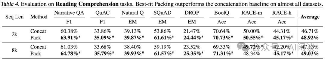 Sample Packing 综述：LLM 效果与效率的 Tradeoff-AI.x社区