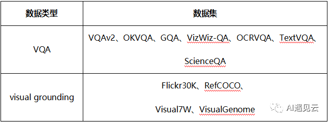 多模态大模型数据分析与实践-AI.x社区