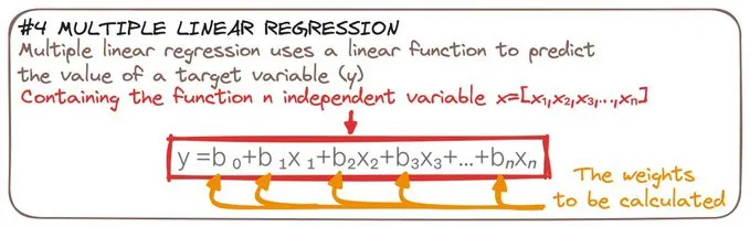 【机器学习】图解多重线性回归-AI.x社区