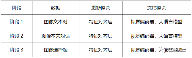 多模态大模型数据分析与实践-AI.x社区