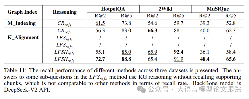 KAG：RAG已经不够了，知识增强生成才是王道，提升朴素RAG一倍性能-AI.x社区