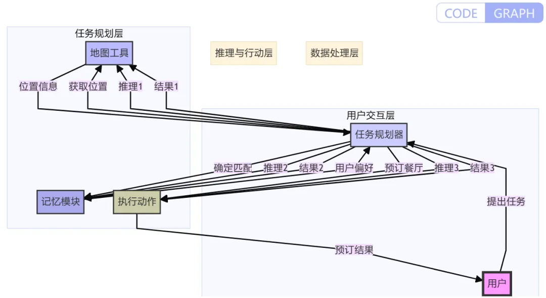 一文彻底理解大模型 Agent 智能体原理和案例-AI.x社区