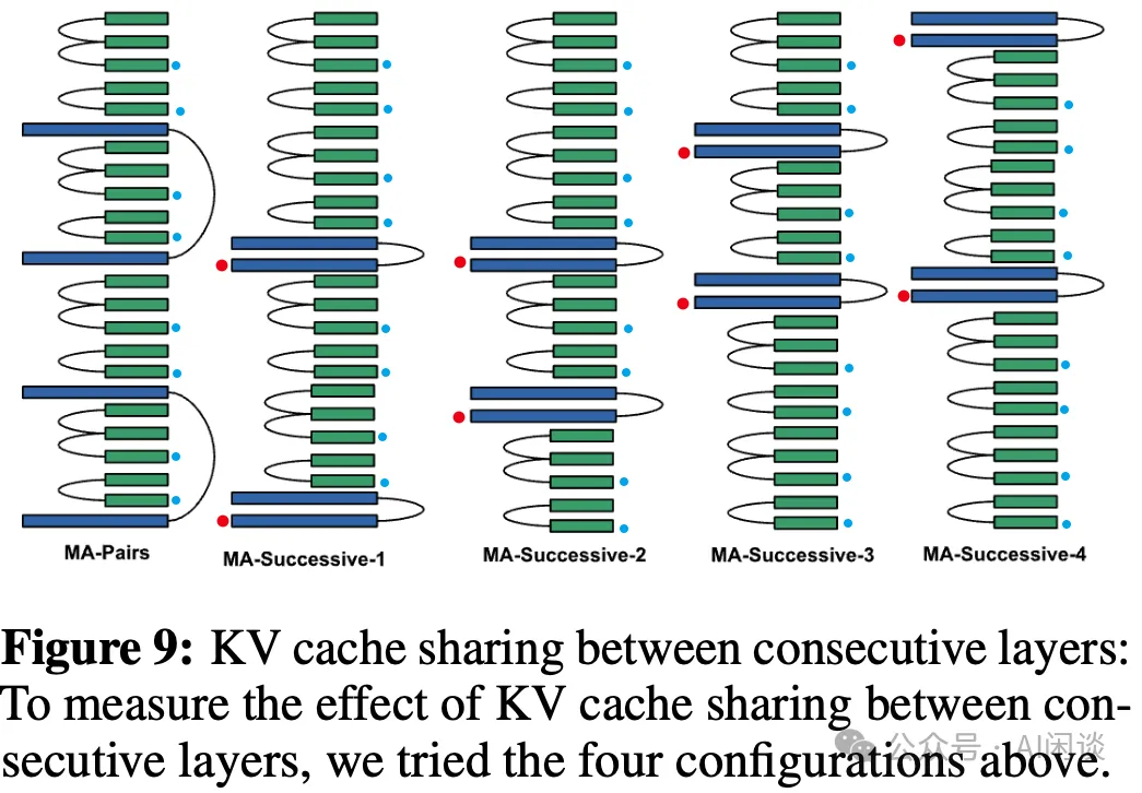 MixAttention：跨层 KV Cache 共享 + 滑动窗口 Attention-AI.x社区