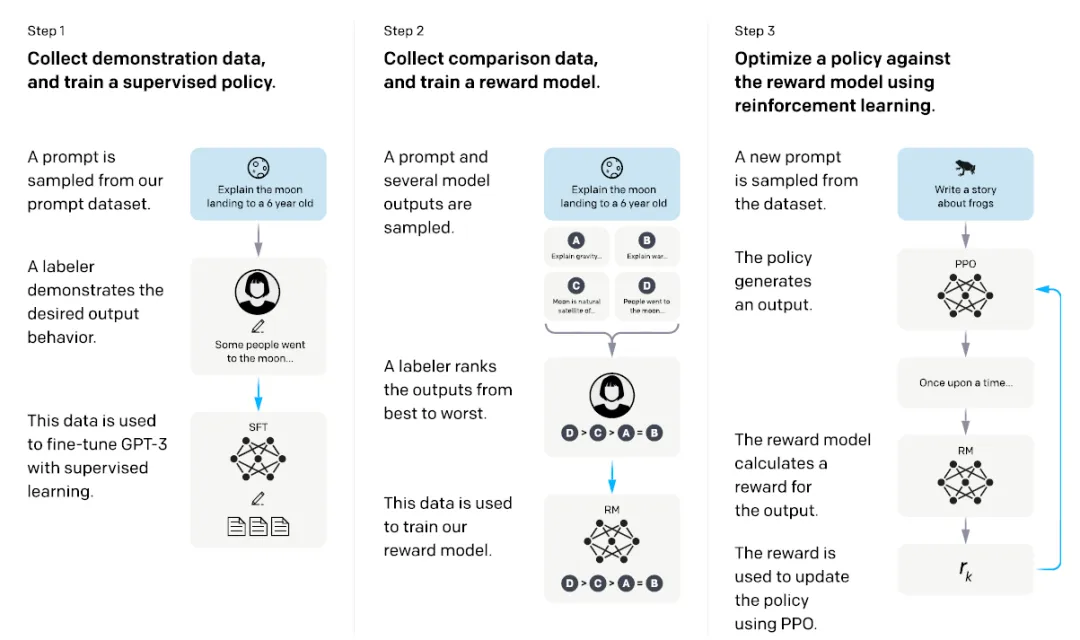 一文彻底搞懂大模型 - 基于人类反馈的强化学习（RLHF）-AI.x社区