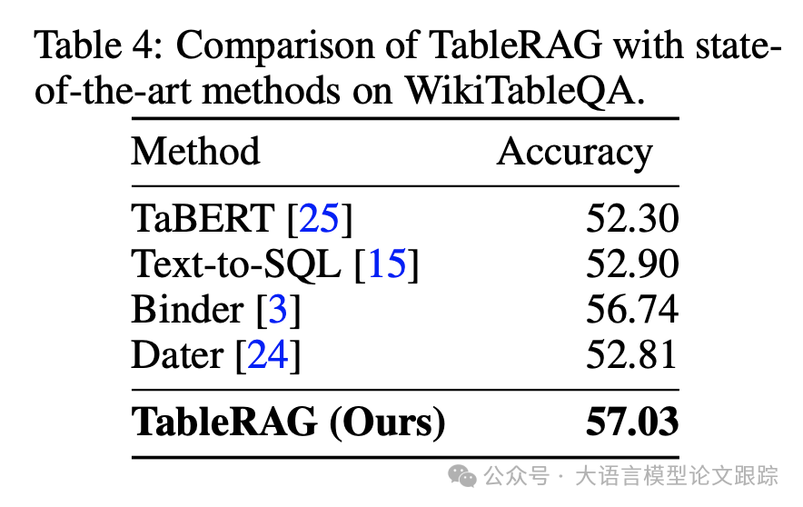 Google新研究：适用于百万级单元格的TableRAG-AI.x社区