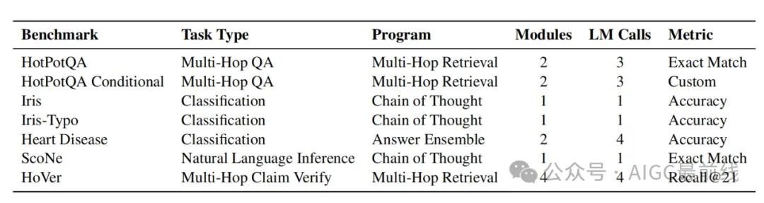 Multi-Stage Language Model Programs：提升语言模型程序的新策略-AI.x社区