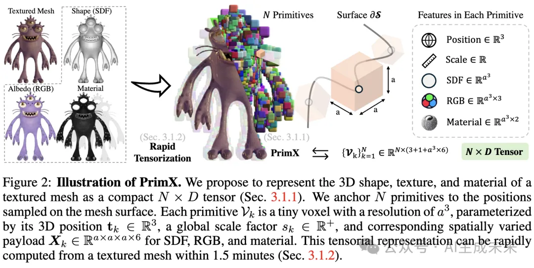 3D生成基础模型来了！只需5秒，高质量3D资产规模化生成！南洋理工等重磅开源3DTopia-XL-AI.x社区