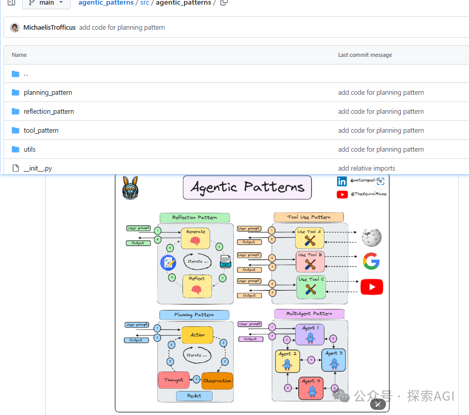 卷不动了？Agentic的4种设计模式直接上手！-AI.x社区