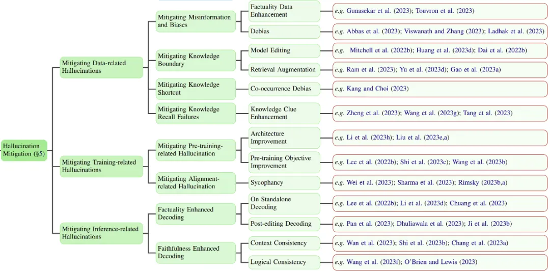 图解LLM-Agent大模型智能体-AI.x社区