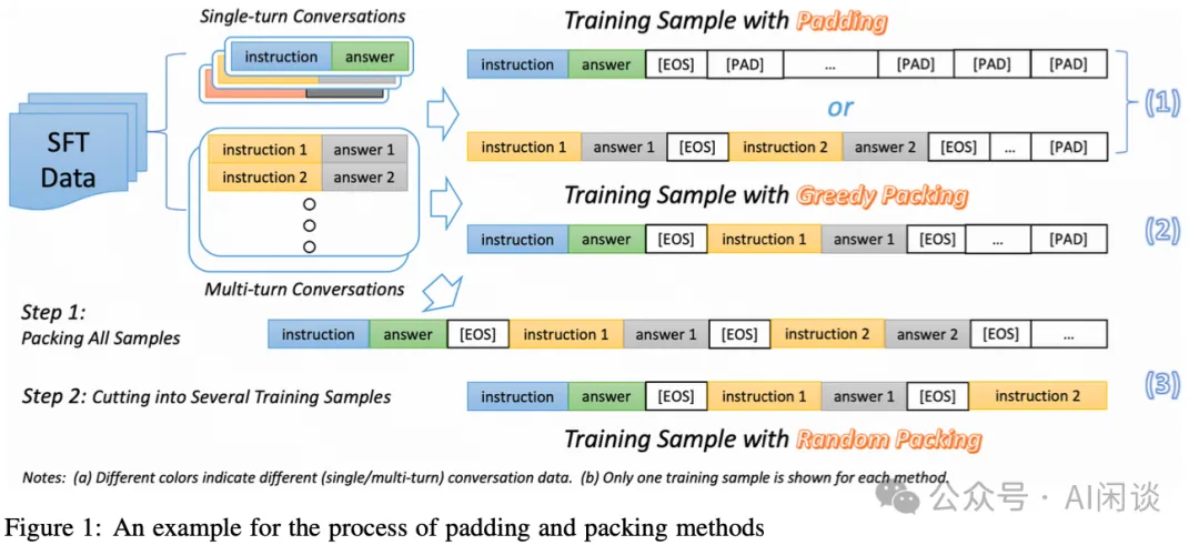 Packing Analysis：LLM 样本 Padding 与 Packing 的对比-AI.x社区