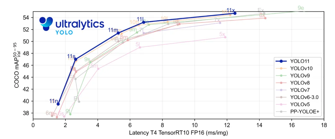 Ultralytics新作-YOLOv11-AI.x社区