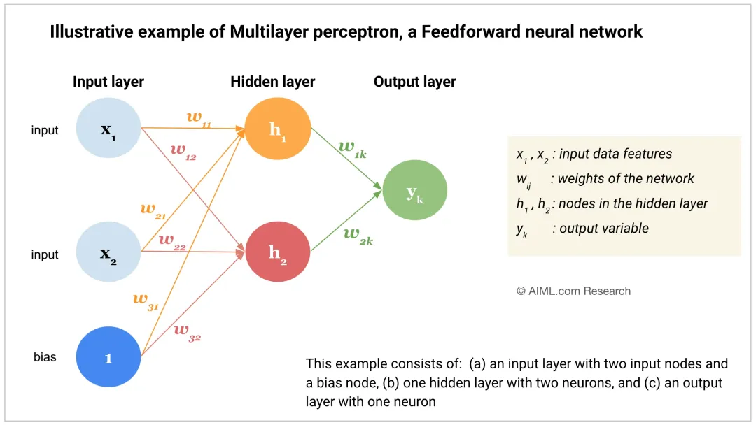 一文彻底搞懂深度学习 - 感知机（perceptron）-AI.x社区