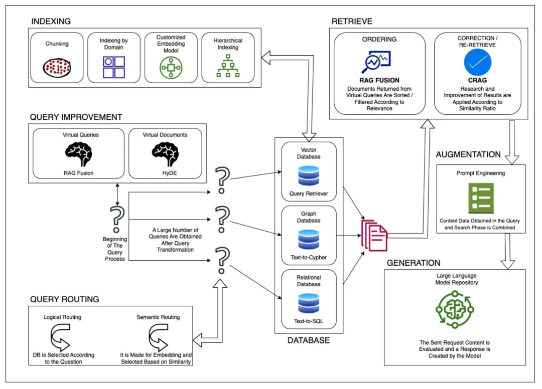 人工智能的新突破：StructRAG框架如何让大型语言模型更聪明？-AI.x社区