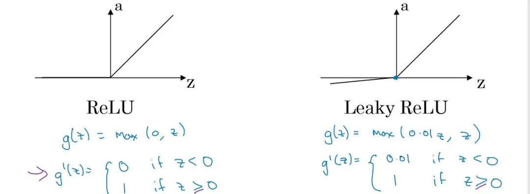 一文彻底搞懂深度学习 -激活函数（Activation Function）-AI.x社区