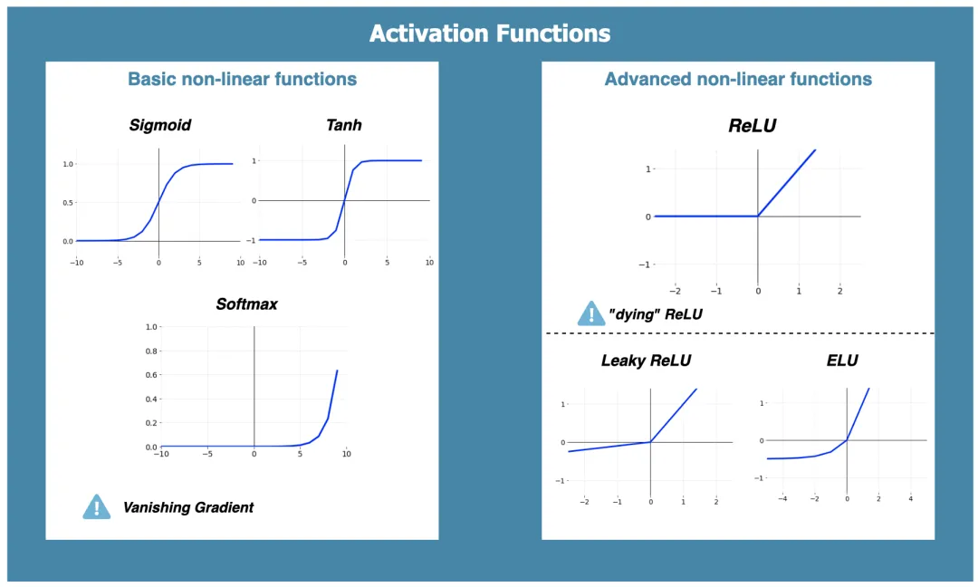 一文彻底搞懂深度学习 -激活函数（Activation Function）-AI.x社区