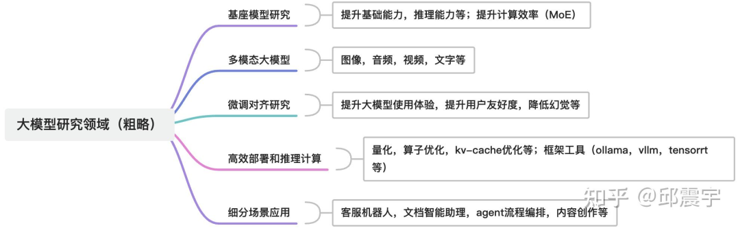 探讨 | 大模型在传统NLP任务的使用姿势-AI.x社区