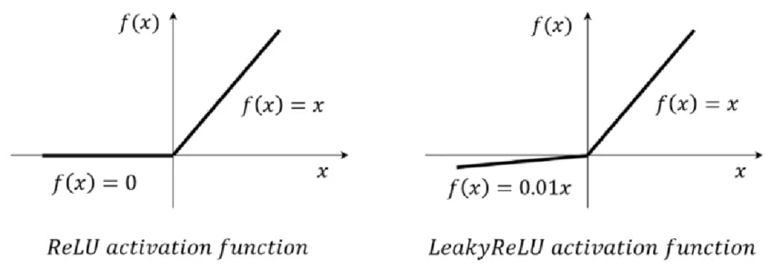 一文彻底搞懂深度学习 -激活函数（Activation Function）-AI.x社区