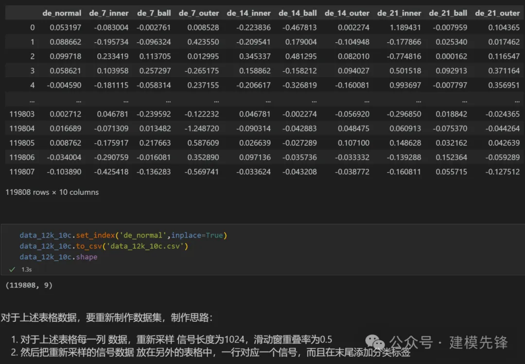 一起聊聊图卷积故障诊断，新增GAT、SGCN、GIN分类模型-AI.x社区