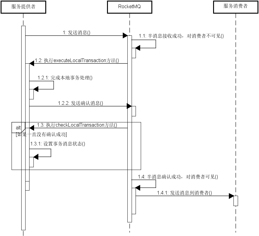 图5 事务消息发送和消费时序图