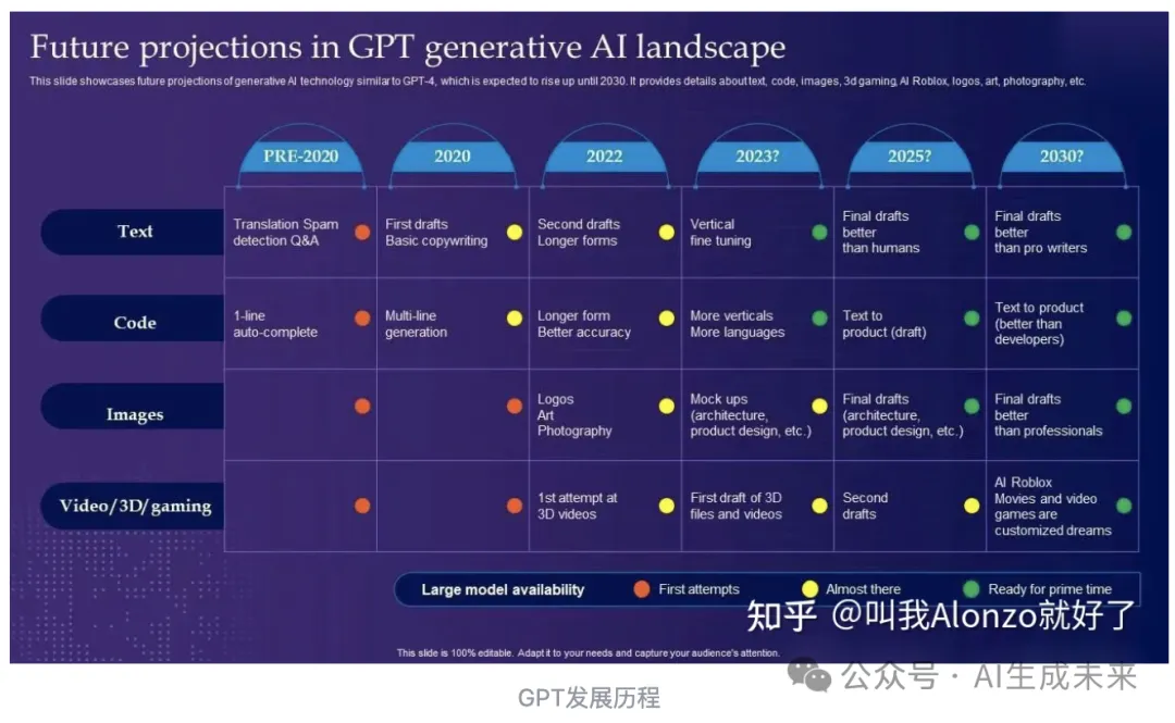 2024年大模型LLM还有哪些可研究的方向？听听大佬怎么说-AI.x社区