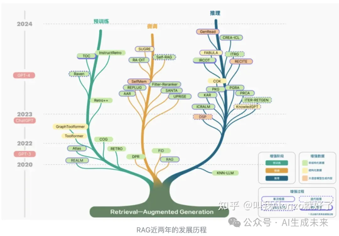 2024年大模型LLM还有哪些可研究的方向？听听大佬怎么说-AI.x社区