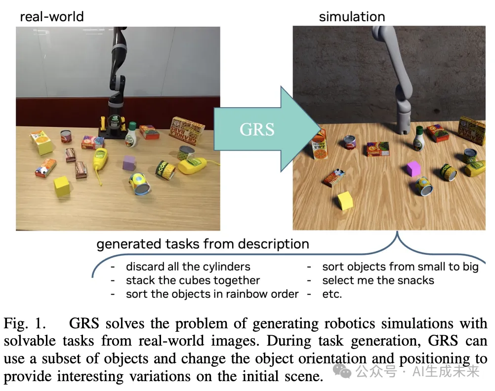 英伟达&斯坦福大学发布GRS：从真实世界观测中生成机器人仿真任务-AI.x社区