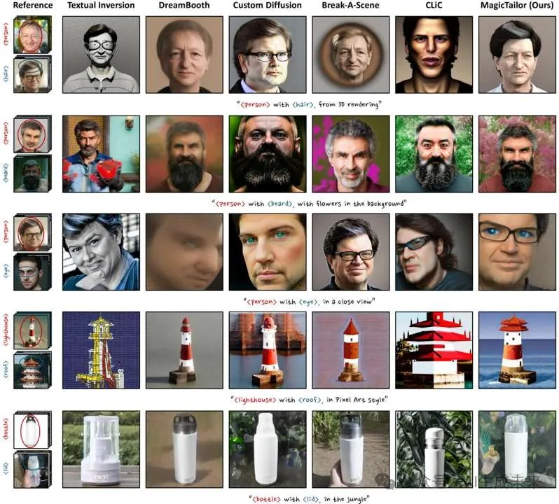 突破个性化图像生成局限！MagicTailor：组件可控个性化图像生成创新框架！-AI.x社区