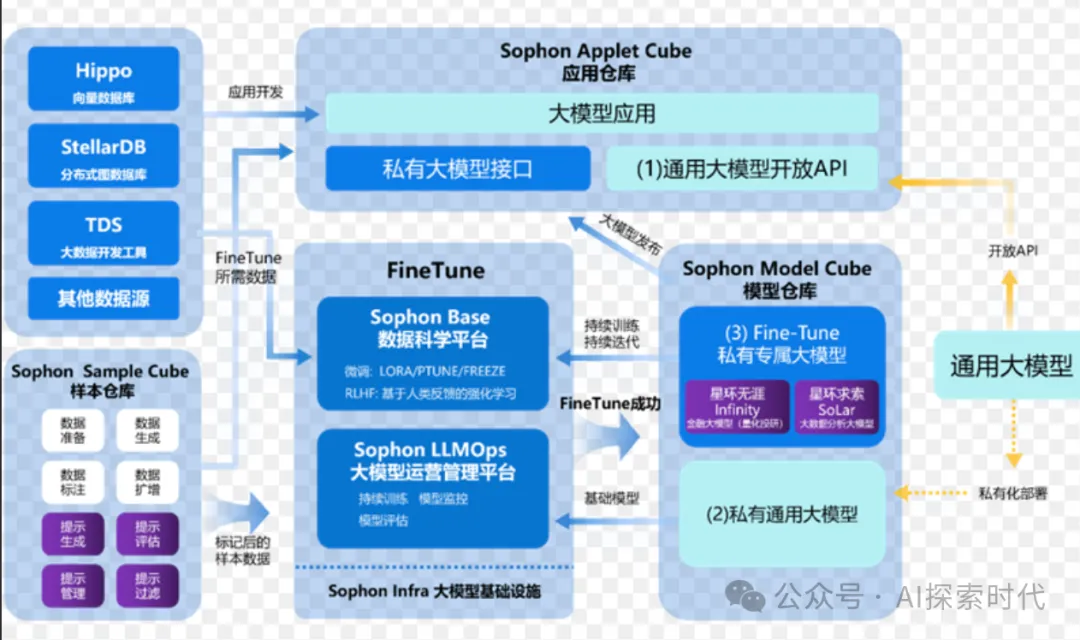 对想从事大模型领域的技术开发者的建议或看法-AI.x社区