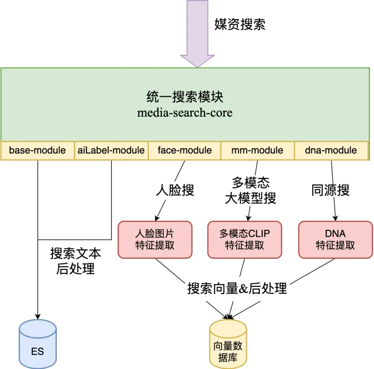 什么是知识图谱和AI多模态推理-AI.x社区