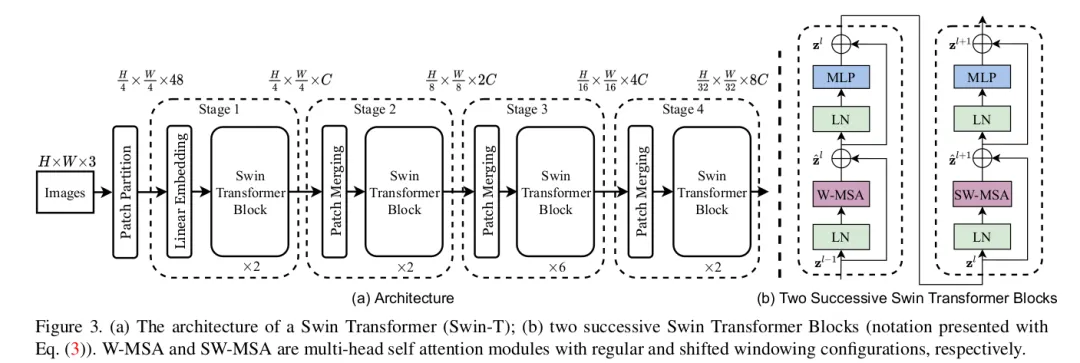 经典图像模型解读之Swin-Transformer-AI.x社区