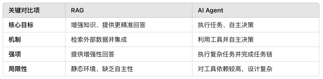 智能决策进化之路：从长上下文LLM到自主RAG系统-AI.x社区