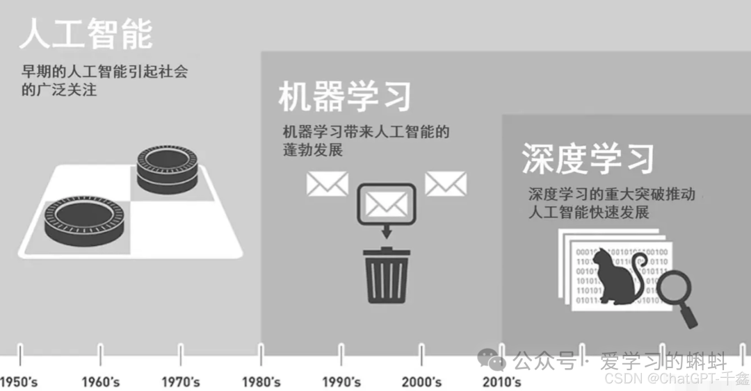 【人工智能】10分钟解读-深入浅出大语言模型（LLM）——从ChatGPT到未来AI的演进-AI.x社区