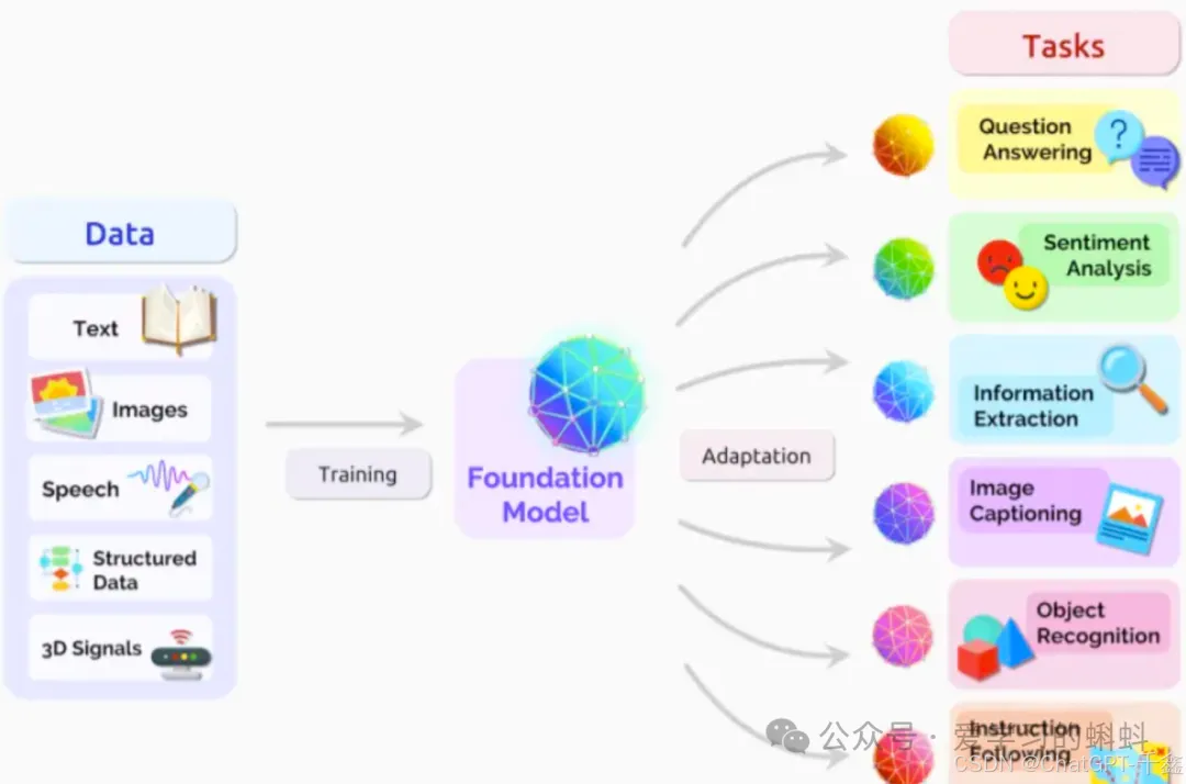 【人工智能】10分钟解读-深入浅出大语言模型（LLM）——从ChatGPT到未来AI的演进-AI.x社区