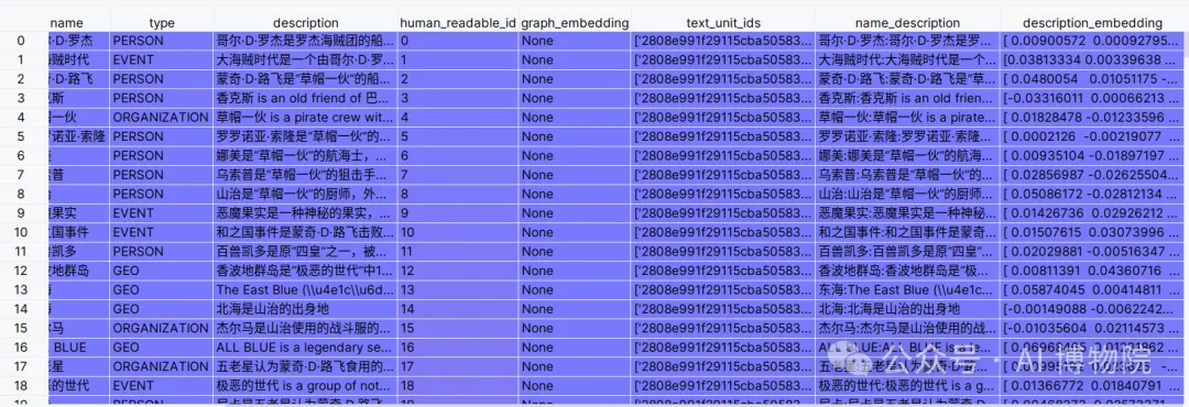 小白也能读懂的GraphRAG知识图谱全流程解析，多图预警！-AI.x社区