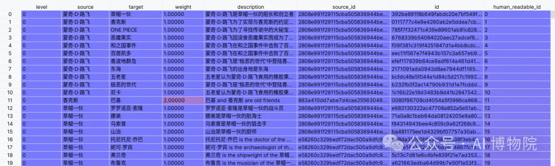 小白也能读懂的GraphRAG知识图谱全流程解析，多图预警！-AI.x社区