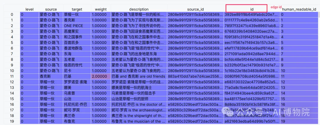 小白也能读懂的GraphRAG知识图谱全流程解析，多图预警！-AI.x社区